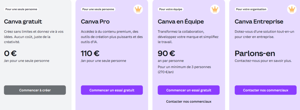 Canva IA