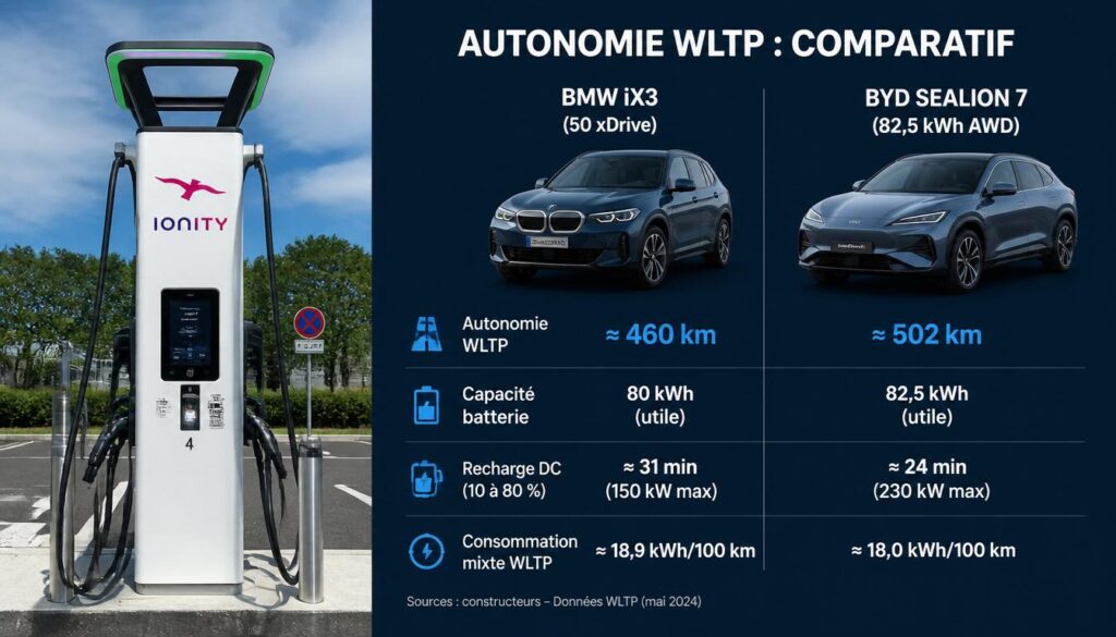 BMW iX3 vs BYD Sealion 7